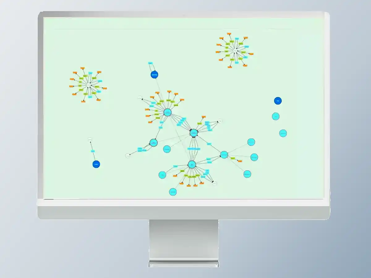 OWL ontology visualization — interactive graph